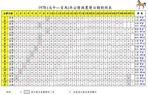 農曆六月一日|農曆換算、國曆轉農曆、國曆農曆對照表、農曆生日查。